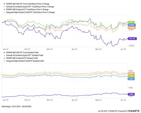 muthx dividend history.